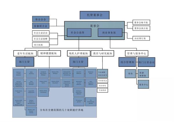 微信图片_20180918121332.jpg养老小镇5.jpg